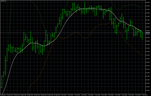 T3 bandsの表示画像